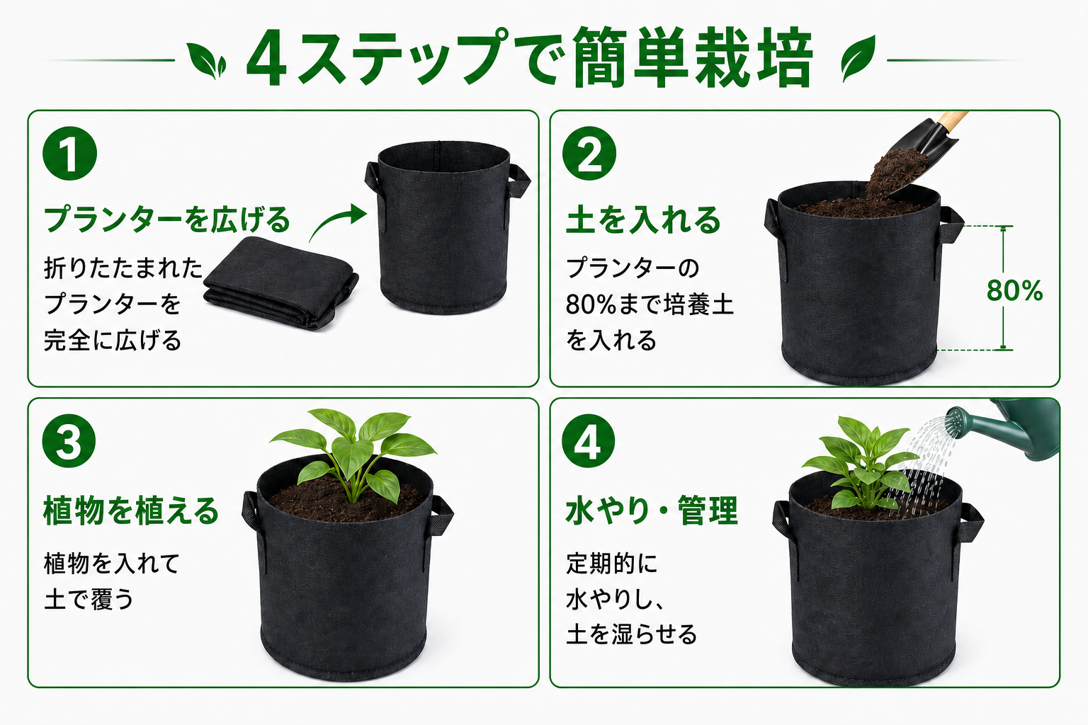 不織布プランターの使用手順（B2B班教育・小売説明向け）