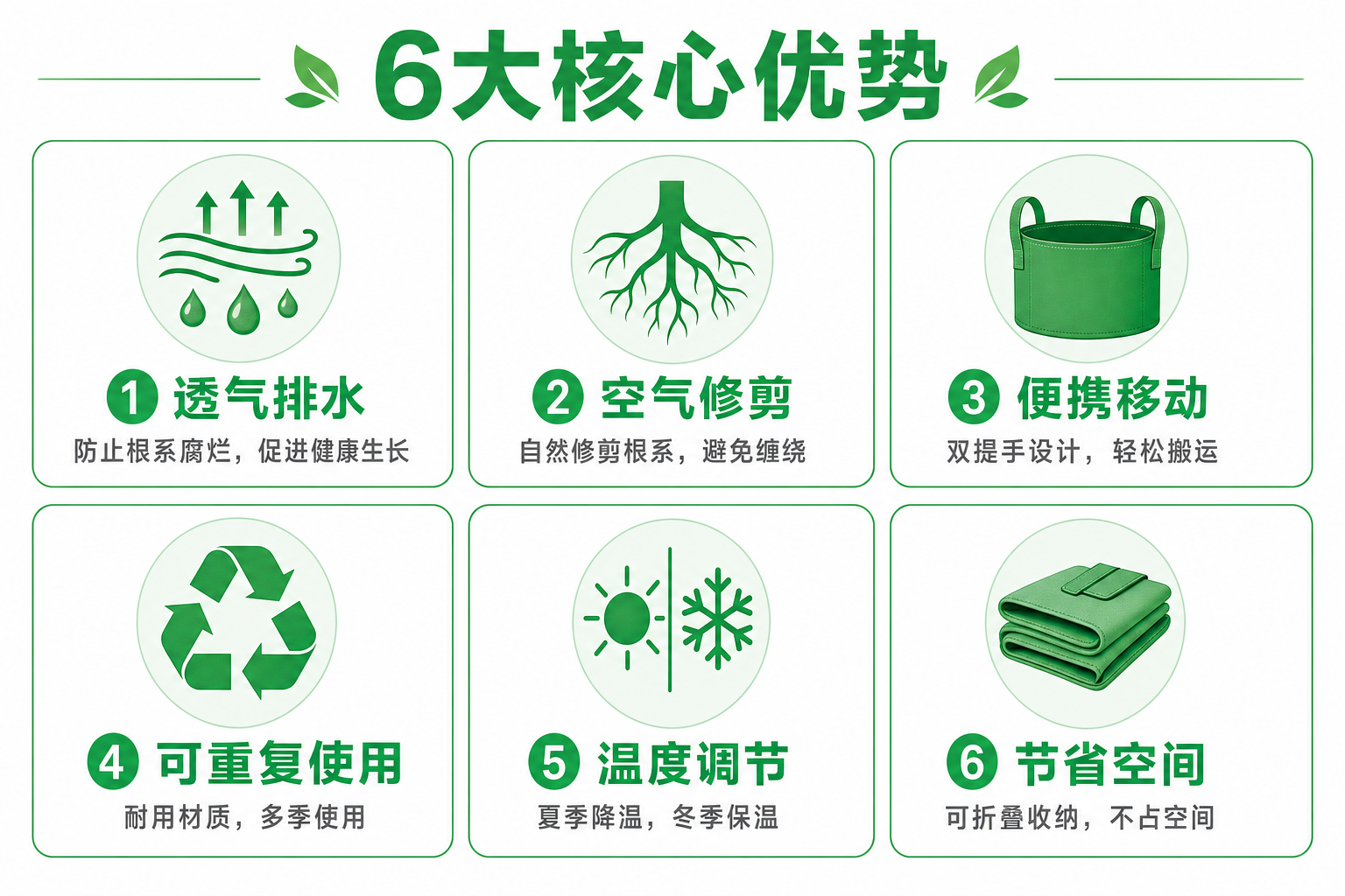 无纺布种植袋核心卖点矩阵：透气、规格、把手与出口协同