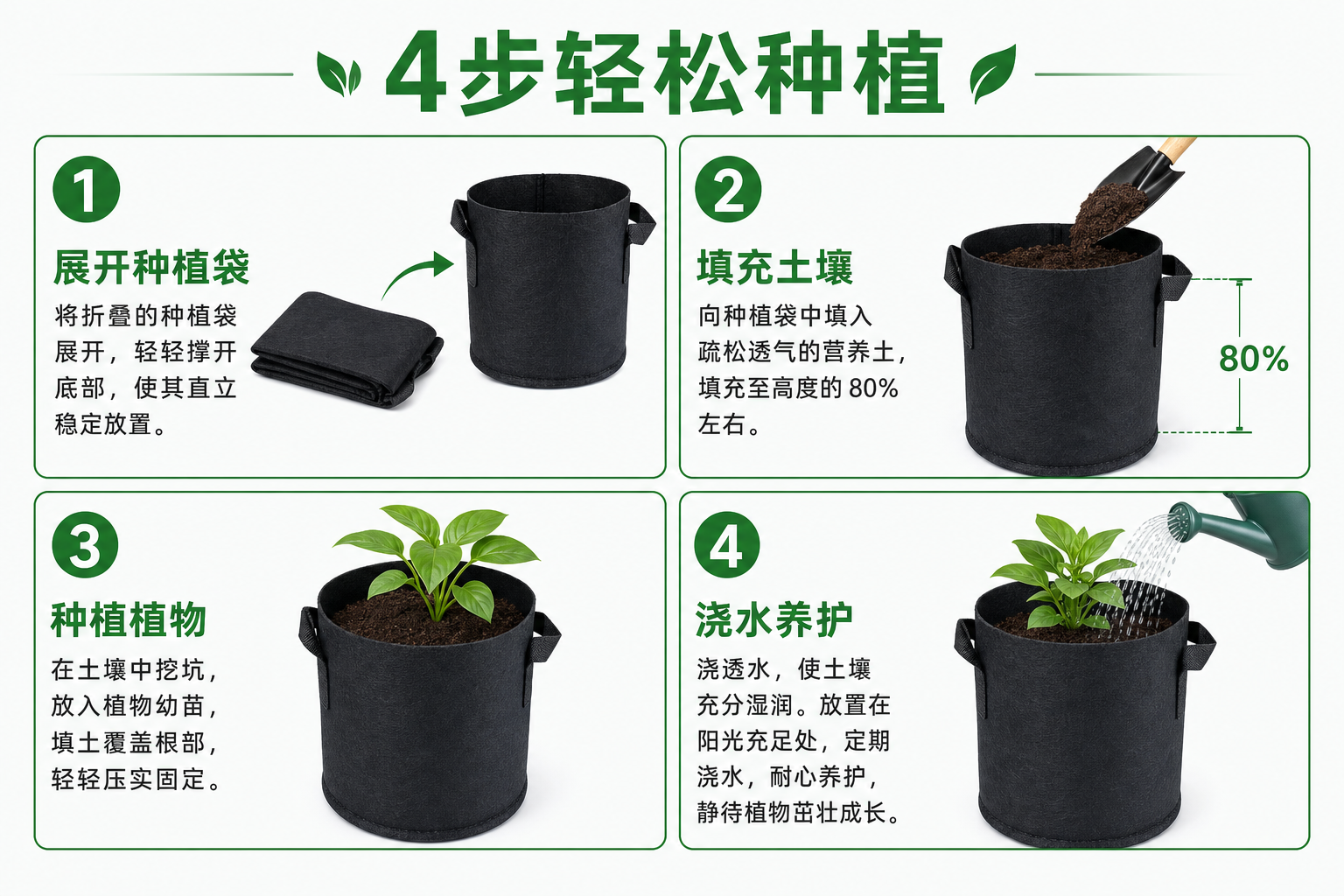 无纺布种植袋使用步骤示意，适用于 B2B 班组培训与零售说明
